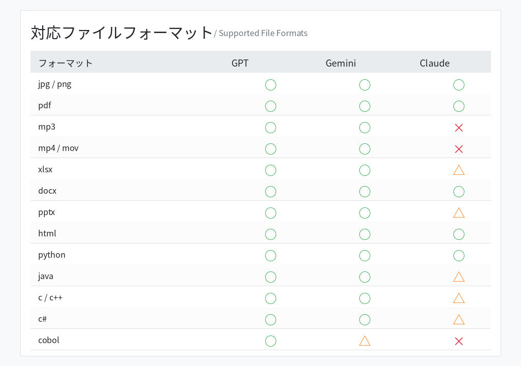 対応ファイルフォーマット