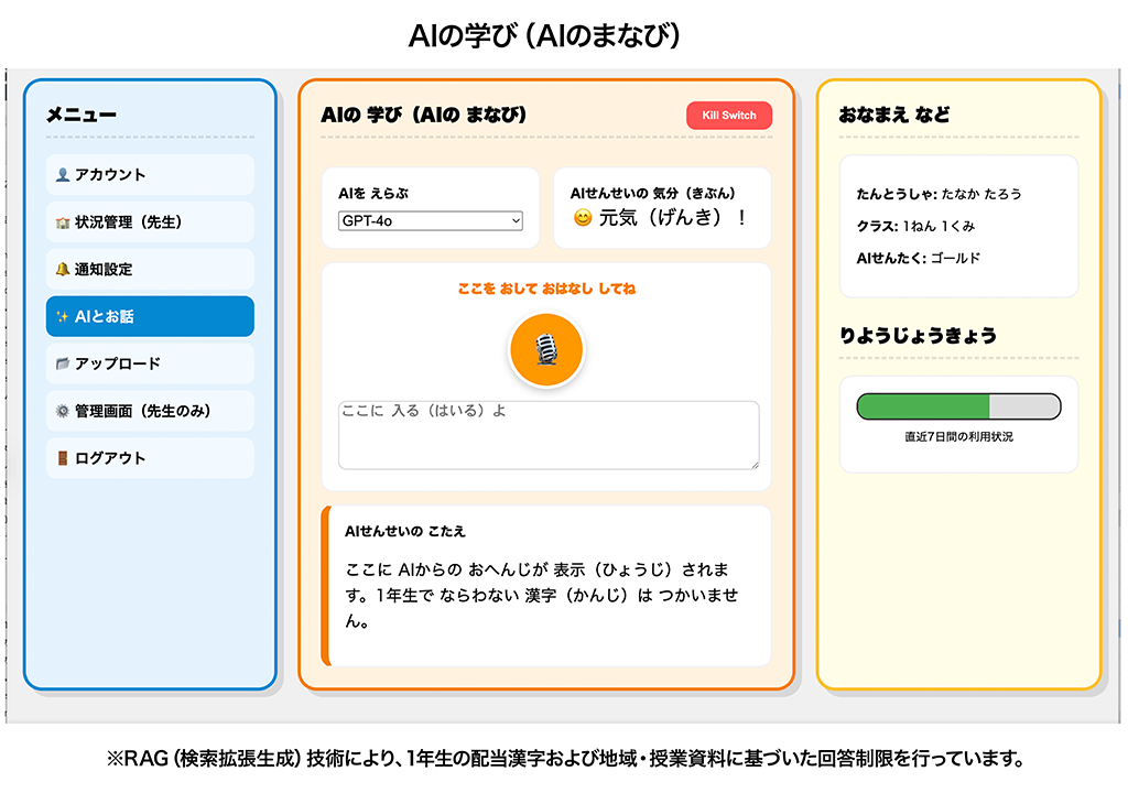 AI Learning
