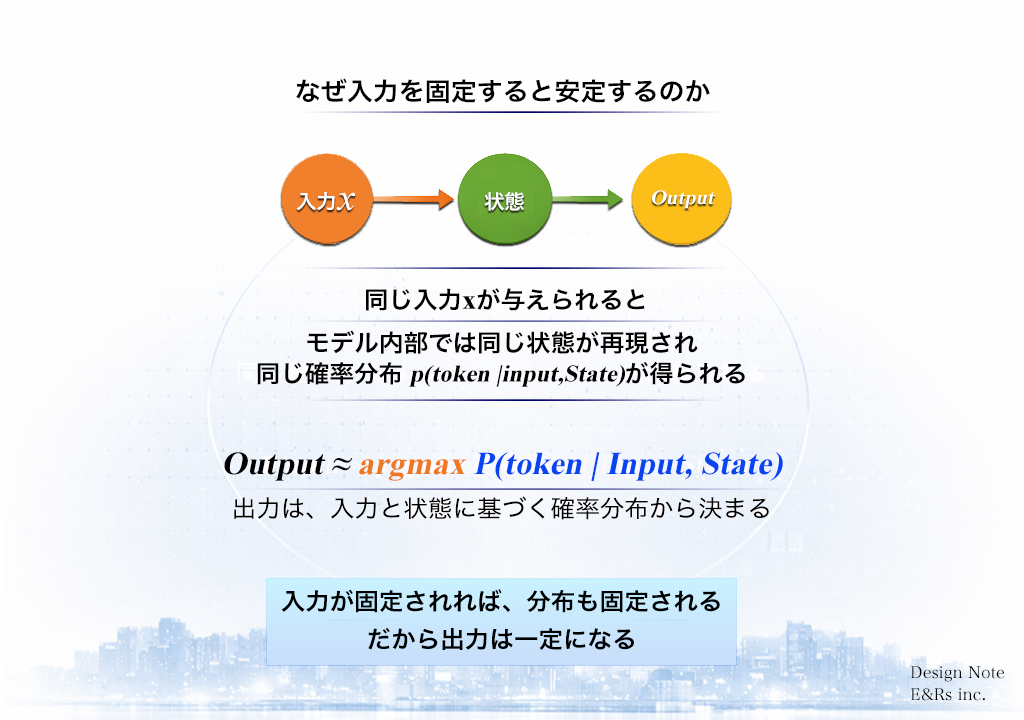 入力固定による安定のロジック