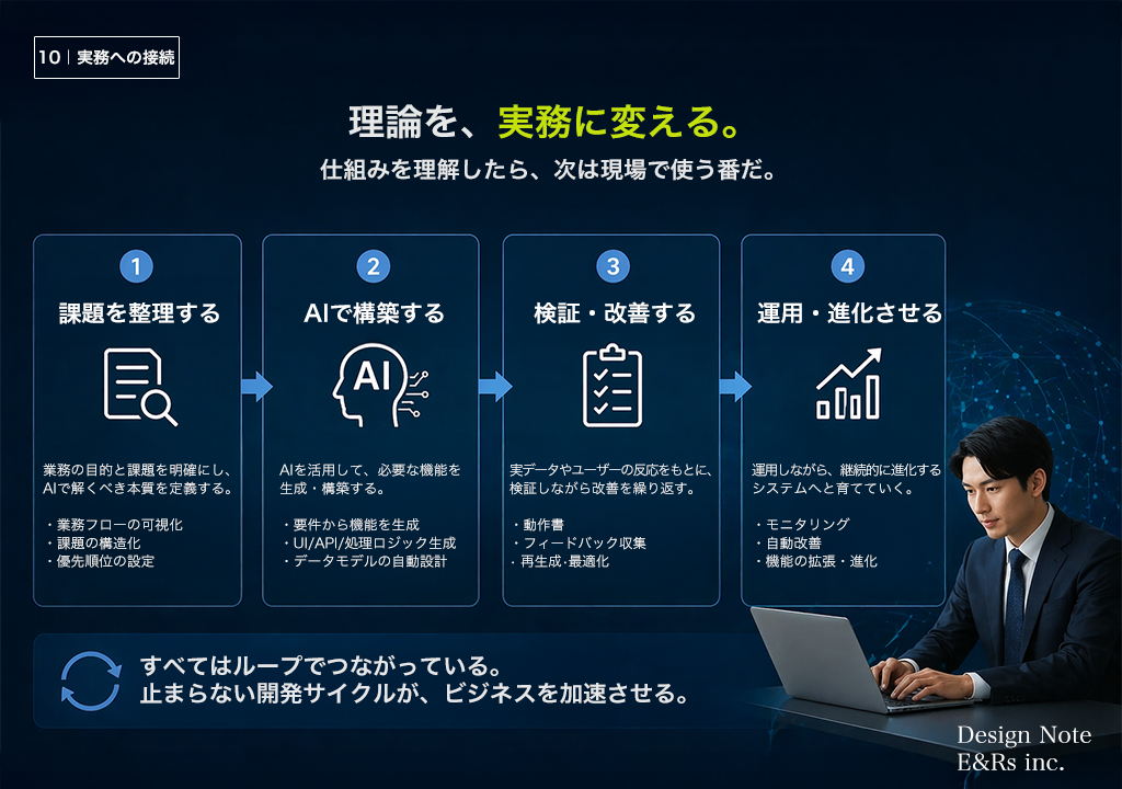 理論を、実務に変える。