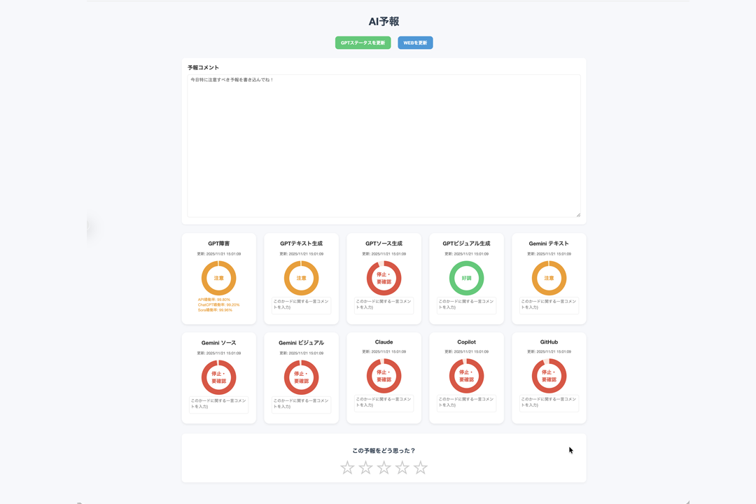 AI Forecast Board